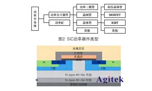 第三代半導(dǎo)體功率器件成長(zhǎng)法則(圖1)