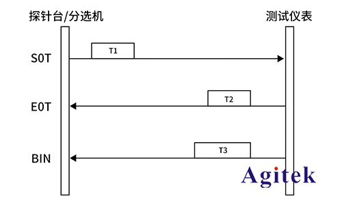 探針臺(tái)在射頻微波芯片測(cè)試中的應(yīng)用(圖4)