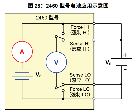 吉時(shí)利2460源表充放電方法(圖2)