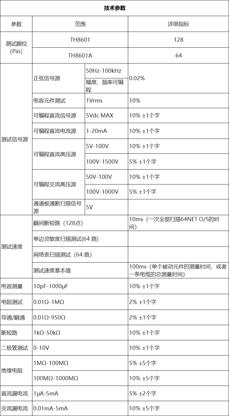 TH8601A 線材綜合測試儀(圖3)