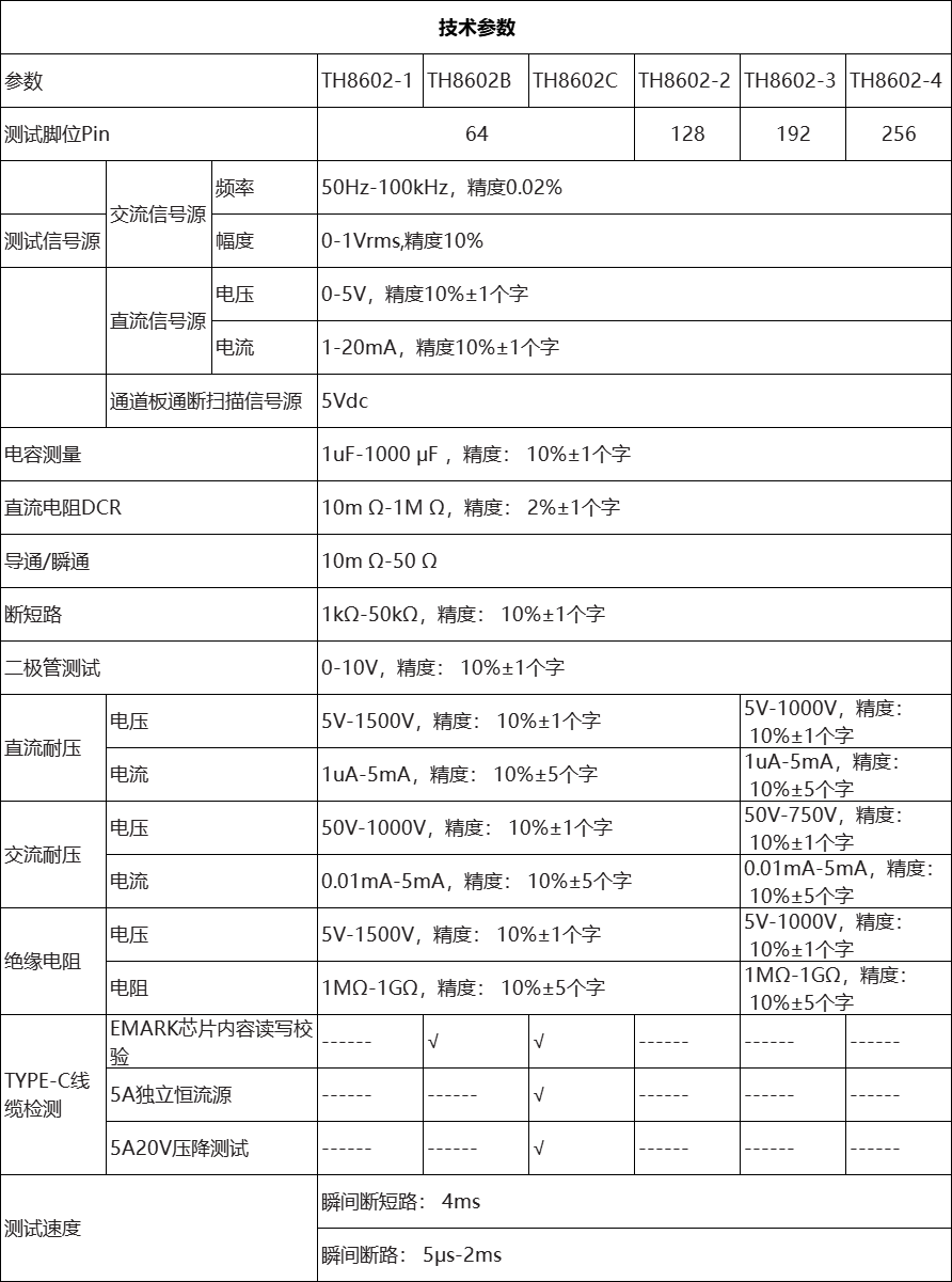 TH8602-4 線材綜合測(cè)試儀(圖3)