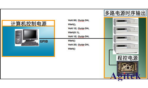 如何解決測(cè)試過程中多路供電的難題（上）(圖2)