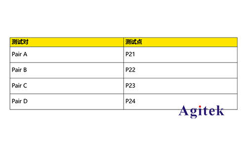 普源DS70000千兆以太網(wǎng)一致性分析測試方案(圖6)