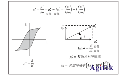 同惠TH2851在磁性元件測(cè)試的應(yīng)用(圖9)