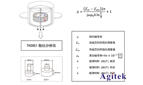 同惠TH2851在磁性元件測(cè)試的應(yīng)用(圖11)