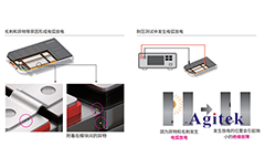 直流耐壓絕緣電阻測試儀ST5680在電池行業(yè)應(yīng)用