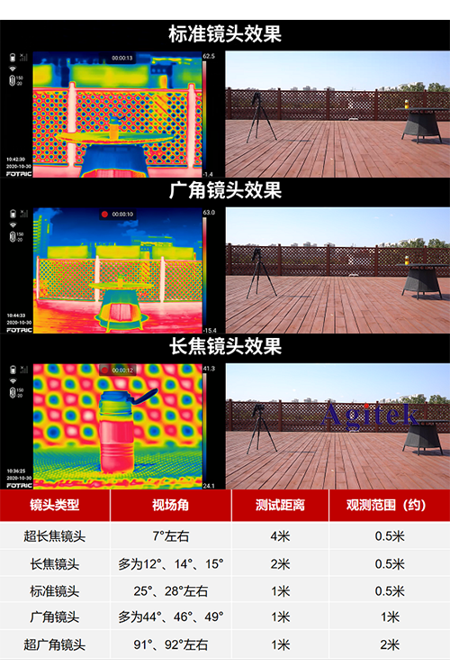 紅外熱像儀鏡頭的重要參數(shù)有哪些(圖3)