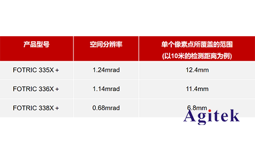 紅外熱像儀鏡頭的重要參數(shù)有哪些(圖4)