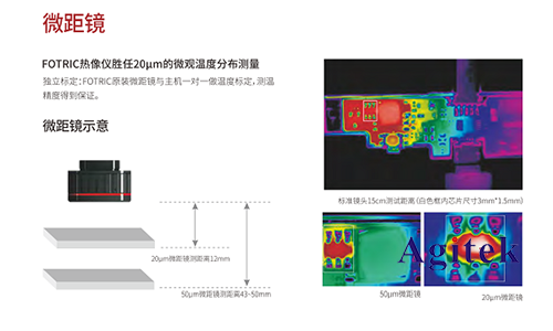 紅外熱像儀鏡頭的重要參數(shù)有哪些(圖8)