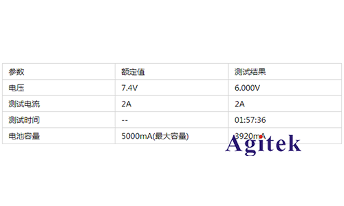 電子負(fù)載測(cè)試電池的方法(圖9)