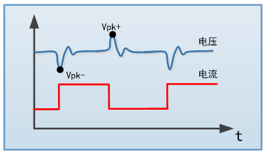 FT68200A/E系列超大功率電子負(fù)載(圖3)