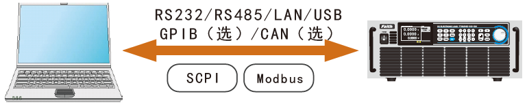 FT68200A/E系列超大功率電子負(fù)載(圖14)