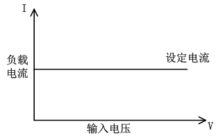 FT6110系列可編程多通道電子負(fù)載陣列(圖1)