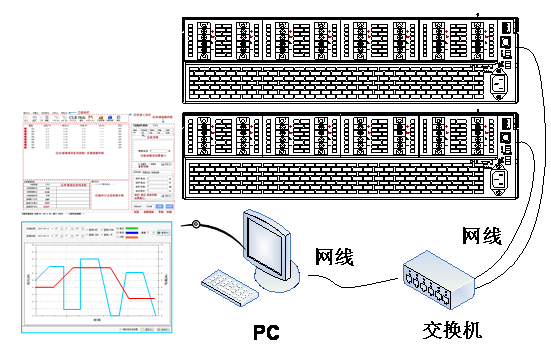 FT6110系列可編程多通道電子負(fù)載陣列(圖9)