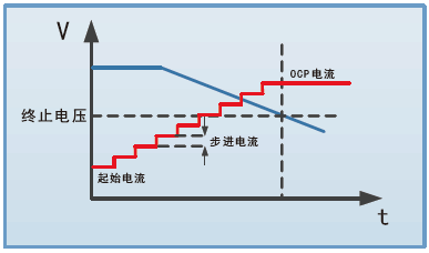 FT6200A系列小功率電子負(fù)載(圖4)