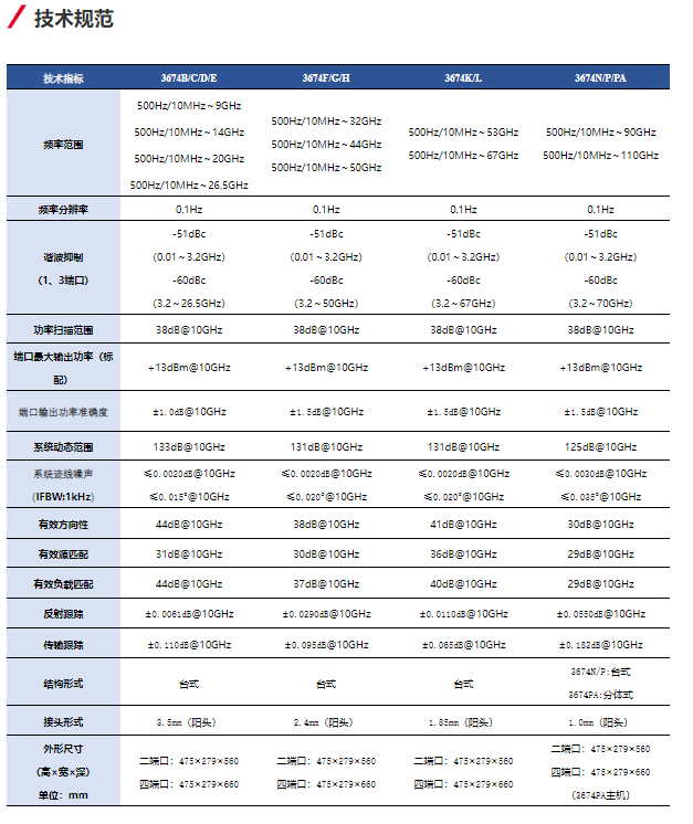 3674系列矢量網(wǎng)絡分析儀(圖1)