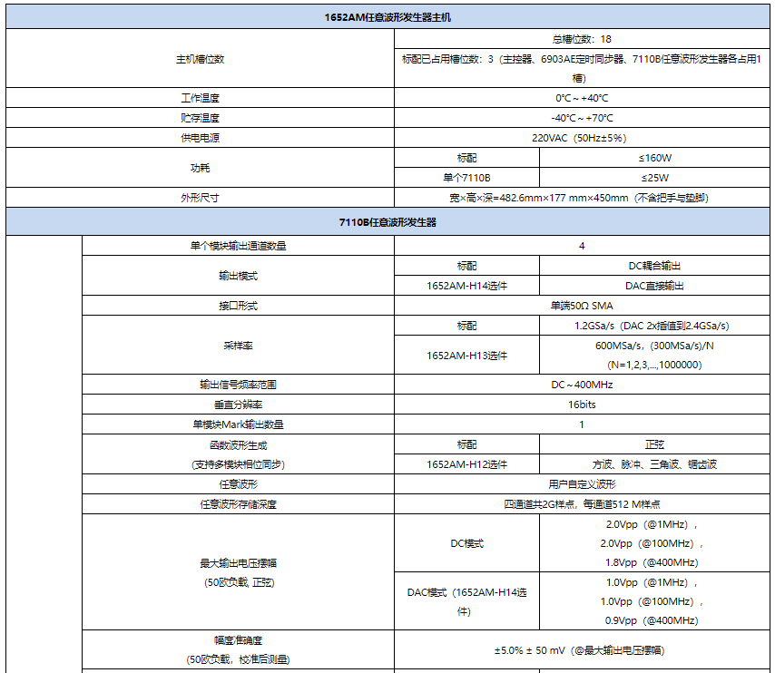 1652AM任意波形發(fā)生器(圖1)