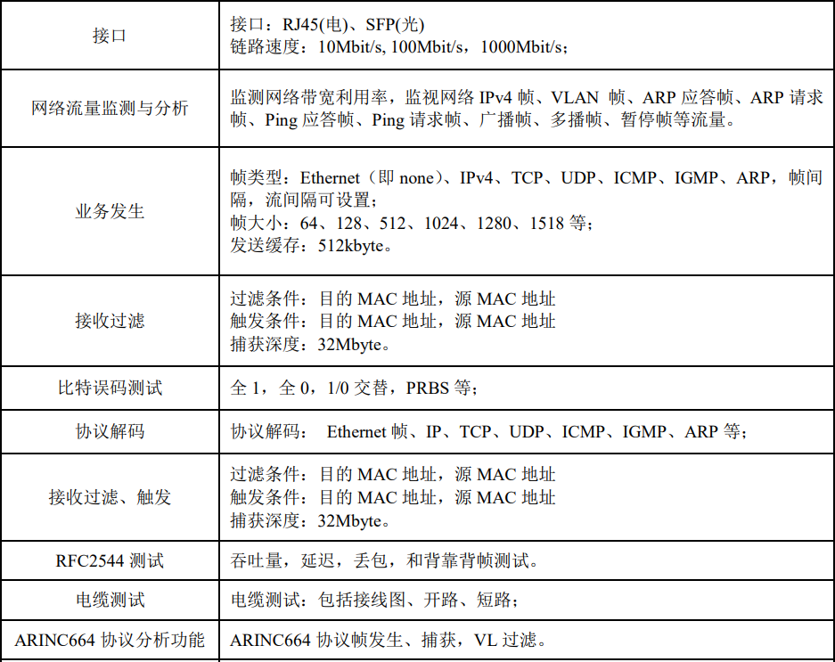 5214手持式千兆網(wǎng)絡(luò)質(zhì)量測(cè)試儀(圖1)