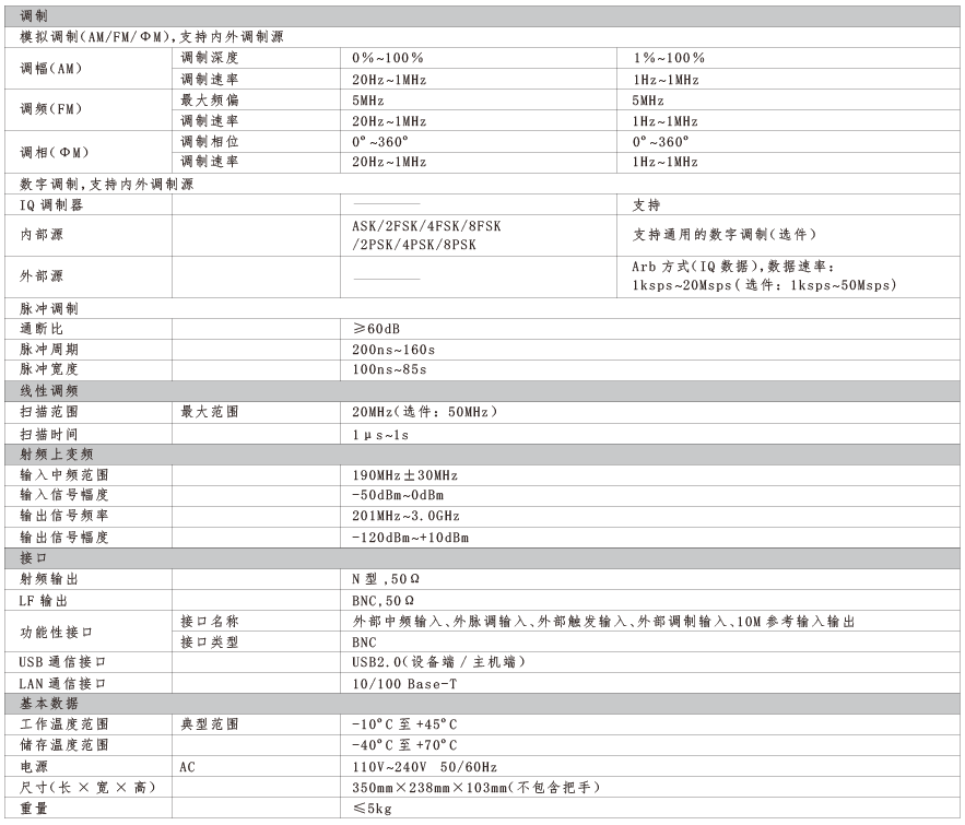 SG1000系列多制式信號發(fā)生器(圖2)