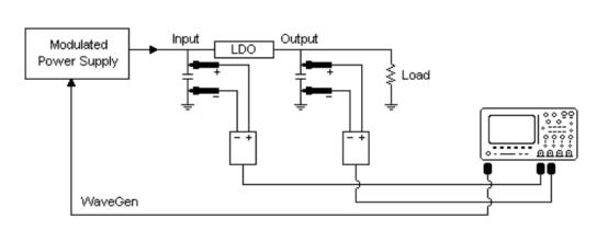 bode100環(huán)路分析儀在電源抑制比的應(yīng)用(圖1)