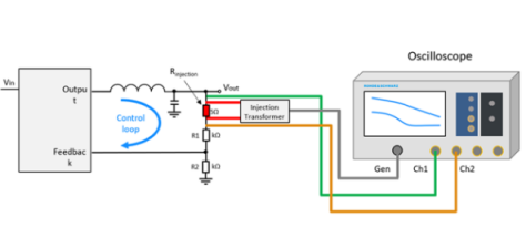 如何使用示波器測(cè)量控制環(huán)路響應(yīng)