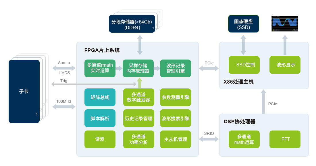 ZDL6000示波記錄儀(圖1)