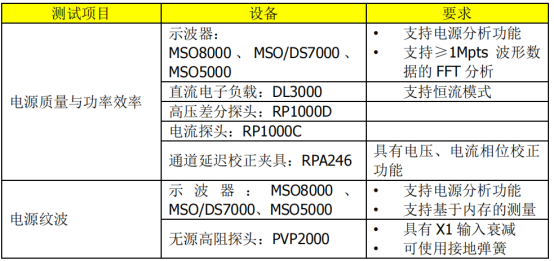 普源MSO8000在電源質(zhì)量與效率分析測(cè)試的應(yīng)用(圖3)