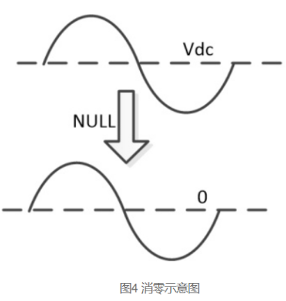 功率分析儀中校零和消零(圖5)