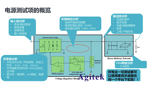 泰克MSO5B系示波器在智能汽車電源環(huán)路響應測試的應用(圖3)