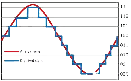 讓示波器測(cè)量質(zhì)量提升1000倍的方法(圖6)