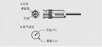 三同軸線纜關于連接器