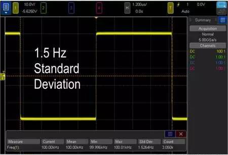 讓示波器測(cè)量質(zhì)量提升1000倍的方法(圖2)
