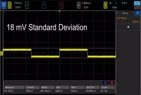 讓示波器測(cè)量質(zhì)量提升1000倍的方法(圖3)