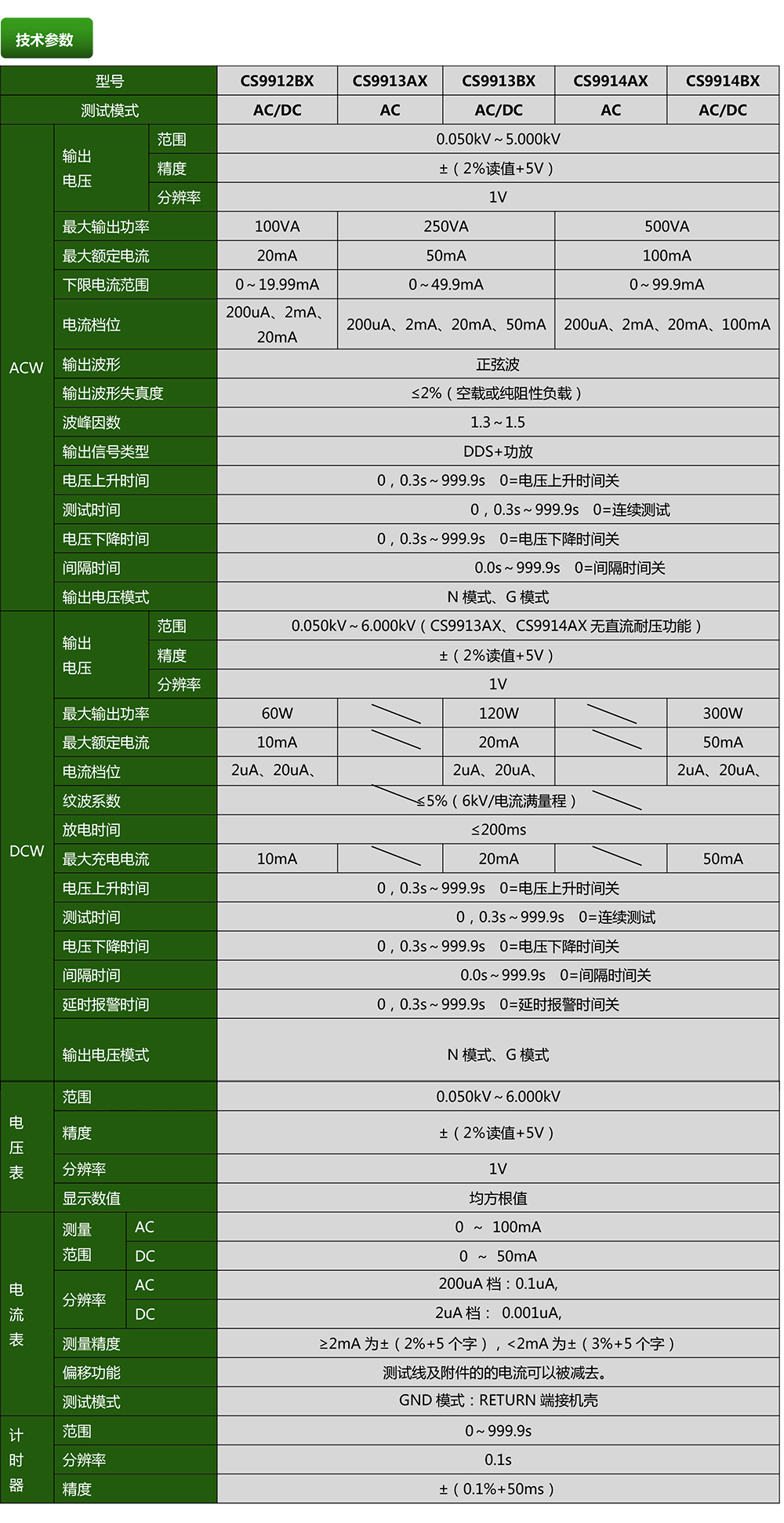 CS9914BX程控耐壓測(cè)試儀(圖1)