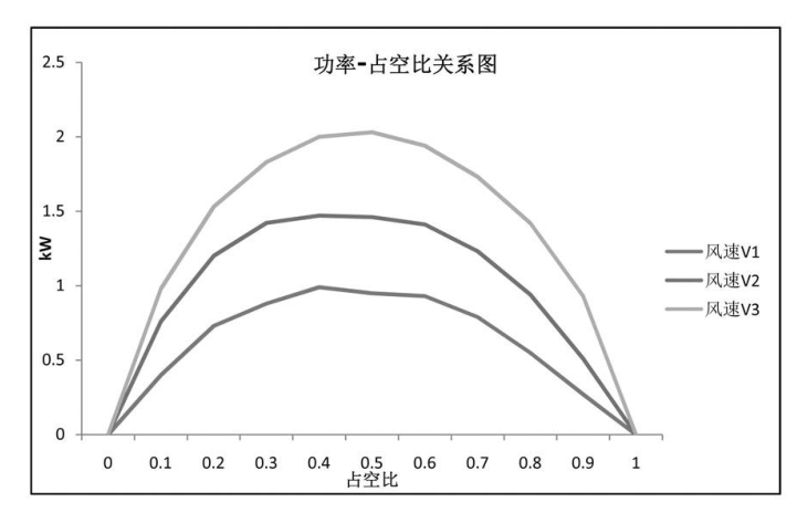 mppt占空比怎么調(diào)