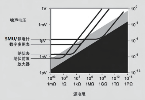 吉時(shí)利6514在納米發(fā)電機(jī)測(cè)試中的應(yīng)用(圖2)