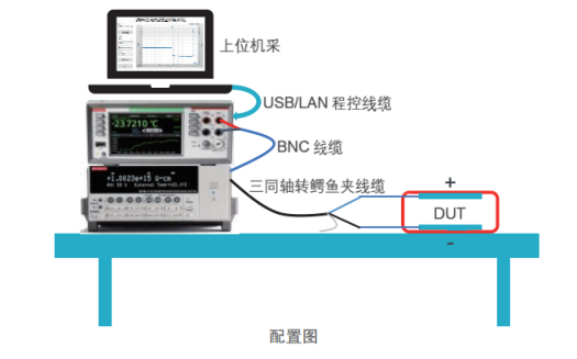 吉時(shí)利6514在納米發(fā)電機(jī)測(cè)試中的應(yīng)用(圖3)