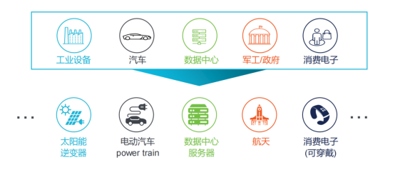 Power整體測試方案