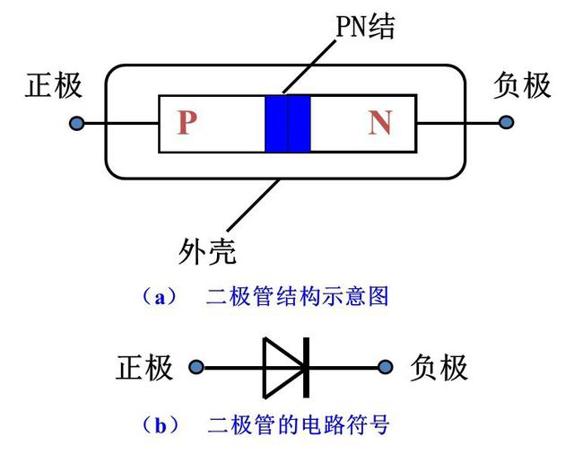 晶閘管、MOS管、IGBT各元器件的特征(圖1)