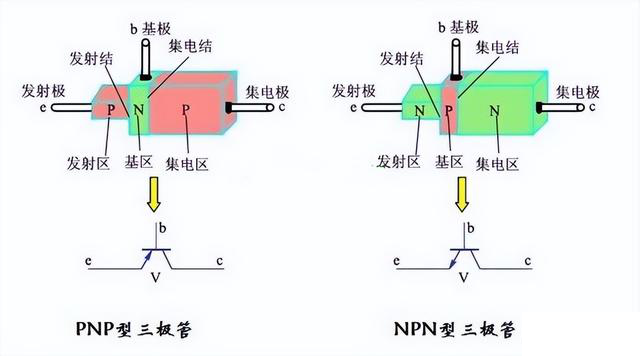 晶閘管、MOS管、IGBT各元器件的特征(圖2)