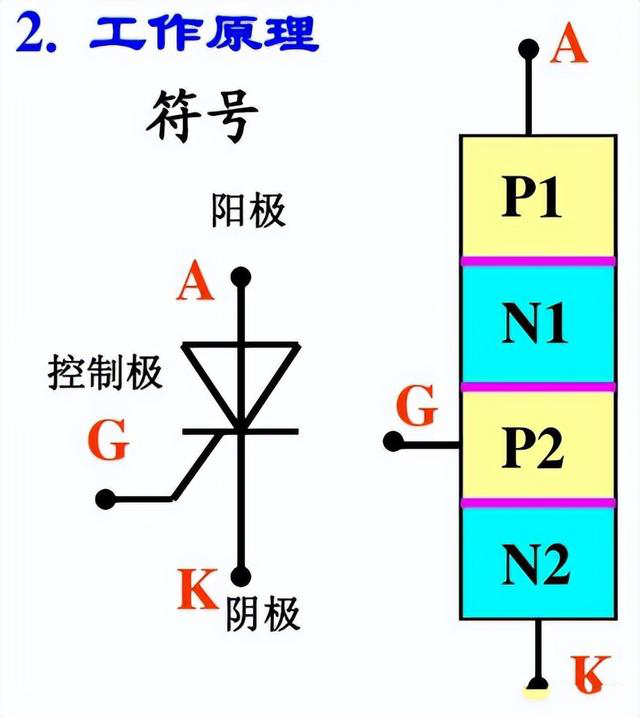 晶閘管、MOS管、IGBT各元器件的特征(圖3)