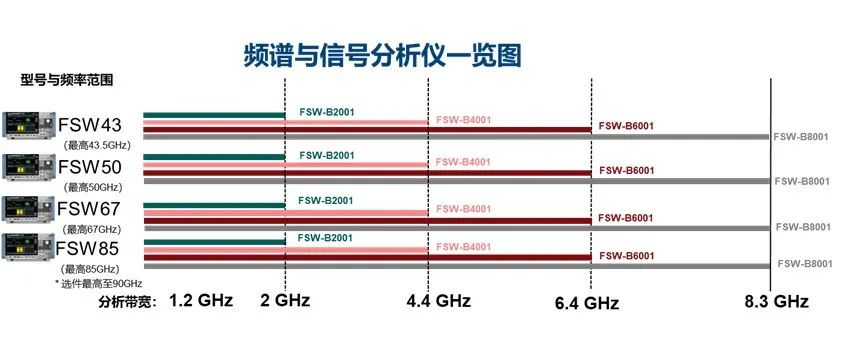 商業(yè)航天Q/V和E頻段測試解決方案(圖8)