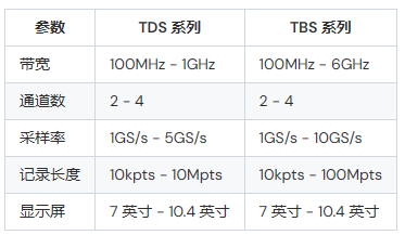 泰克示波器tds和tbs哪個好