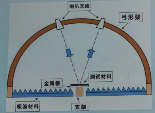 吸波材料反射率測(cè)試方案(圖2)