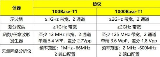 車載以太網(wǎng)物理層電氣接口一致性測(cè)試(圖3)