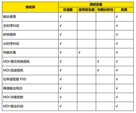 車載以太網(wǎng)物理層電氣接口一致性測(cè)試(圖4)