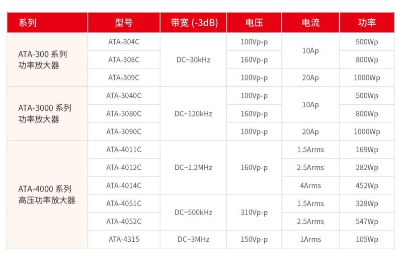 安泰測(cè)試2024年5月企業(yè)月報(bào)(圖8)