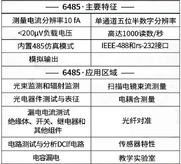 Keithley 6485 皮安表(圖1)