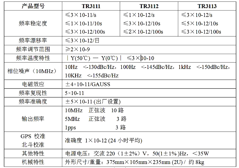 數(shù)英TR3000系列銣原子頻率標(biāo)準(zhǔn)(圖1)