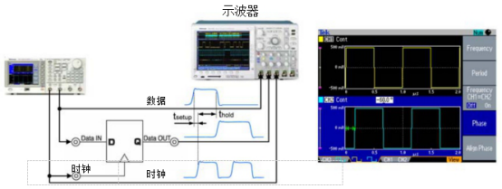 泰克信號發(fā)生器在檢定邏輯器件應用(圖2)